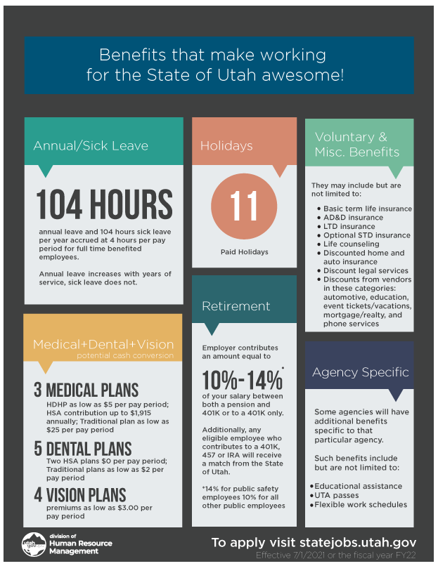 Screen cap of a benefits graphic that is on the Utah Retirement system website showing information about benefits for state employees.